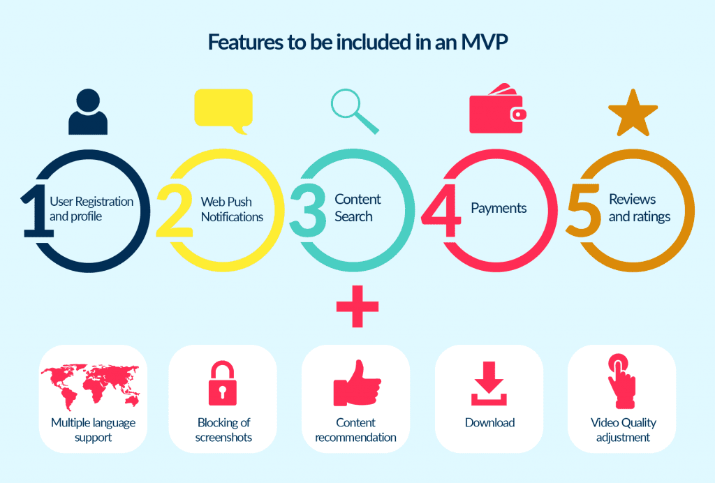 The list of core features to include in video streaming Netflix clone MVP before you plan on how to start it