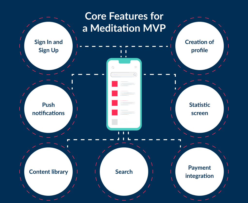 To find out how to build a meditation app you need to identify the core features first