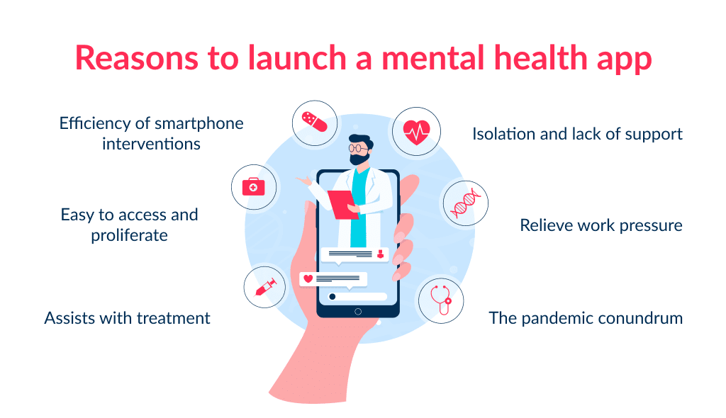 Before you start looking for mental health app developers define top reasons to start healthcare startup