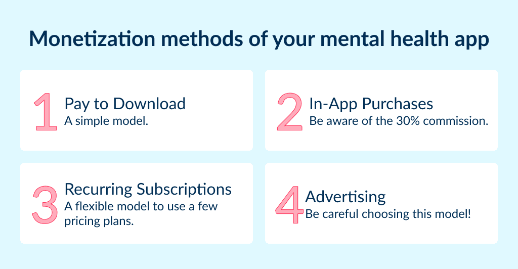 In the process of answering how to create a mental health app define 4 monetization models