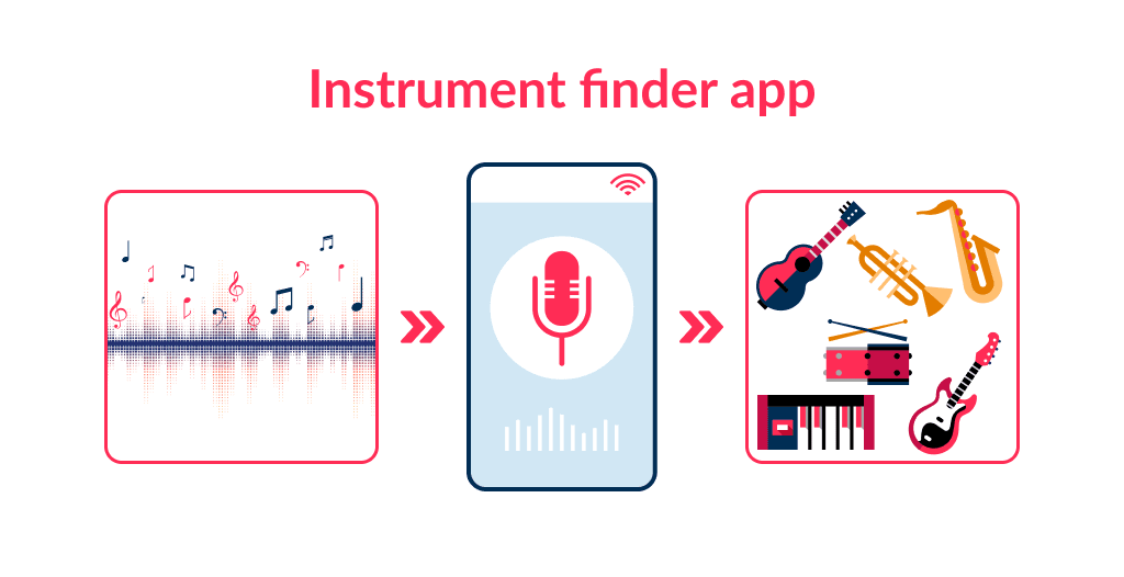 The app to identify instruments in track is one of app ideas for music in our list.