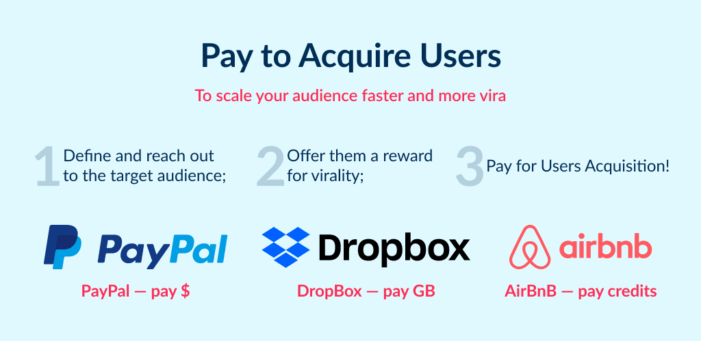 Pay directly to customers is costly, yet effective startup marketing strategy ideas, used by payPal