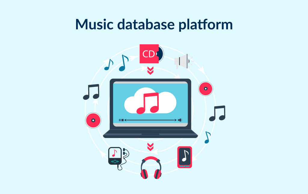 Creation of a new music database is in the list of ideas for a music app