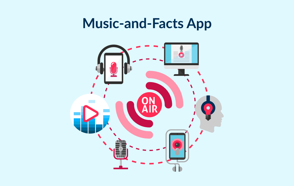 Music and facts is an interesting music app ideas to build an MVP