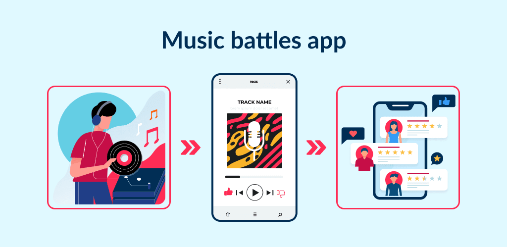 One of prospective ideas for a music app is to create music battle MVP
