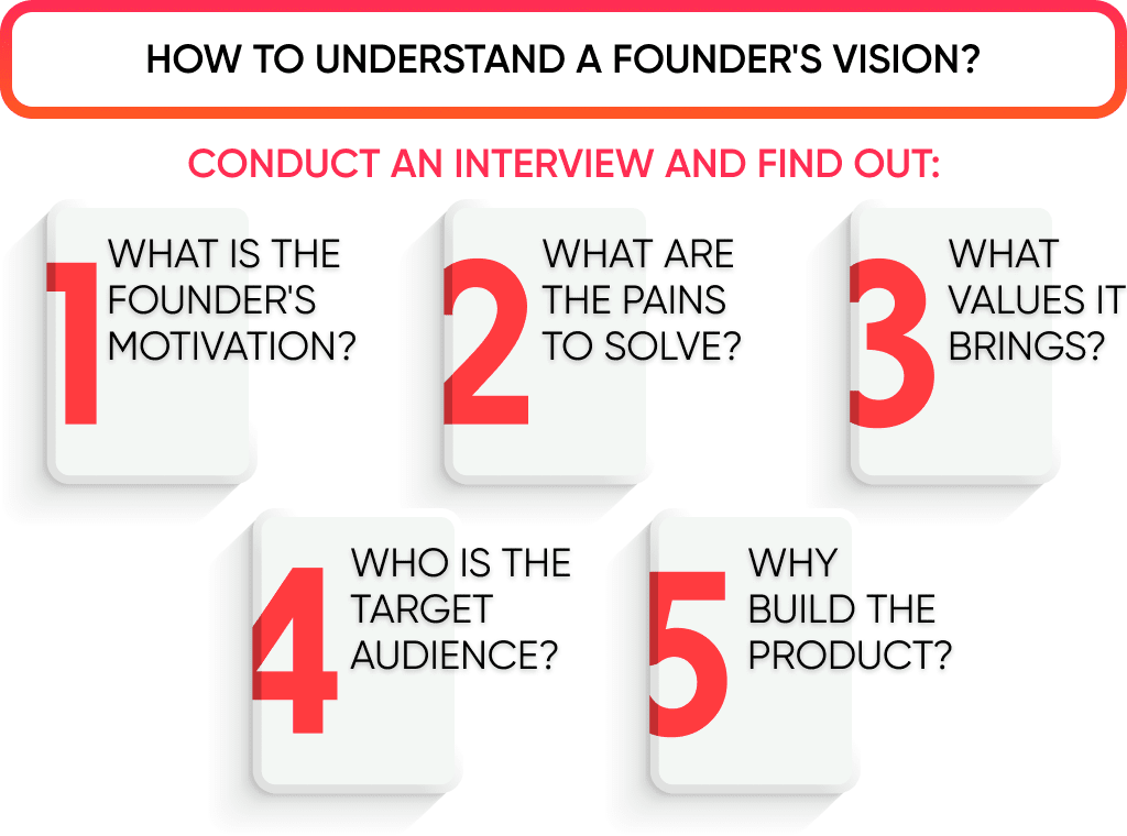 To understand how to design a mobile app the team needs to understand your vision