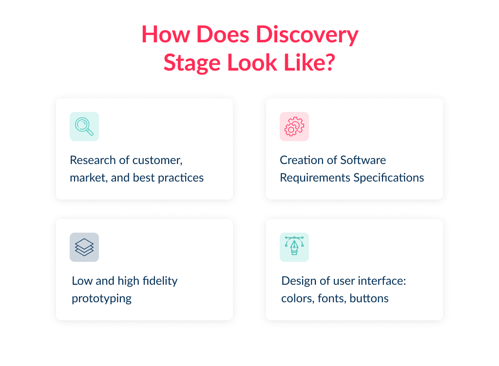 The discovery phase is a must have for app development stages
