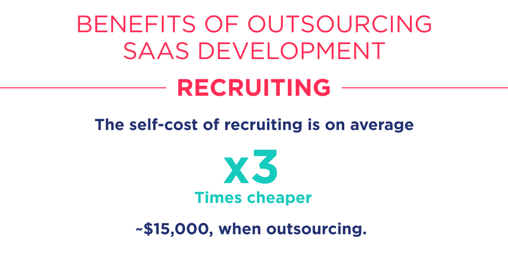 Self-cost and cost of efforts for recruiting defines the third benefit of saas development outsourcing