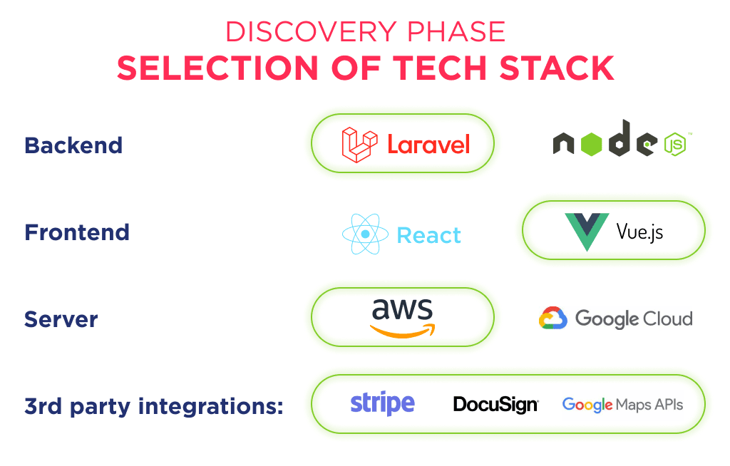 The proper tech stack is also important for a productive saas outsourcing