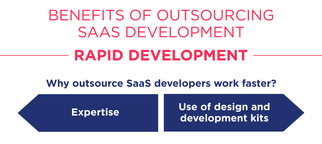 Finally, the rapid approach to development defines how companies work in saas development outsourcing