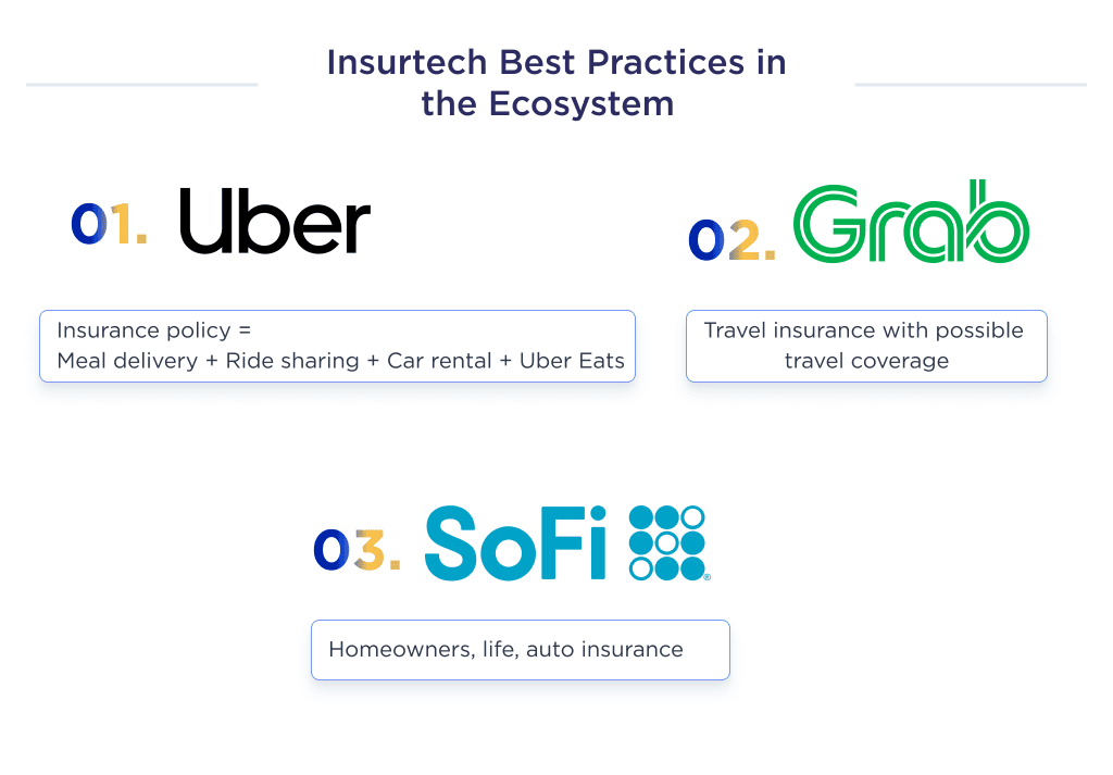 This picture describes 3 examples of InsurTech in the FinTech ecosystem that help build platforms using microservices and APIs