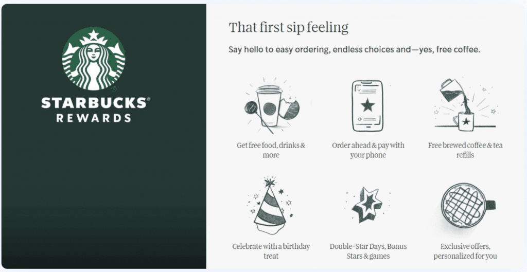 The picture shows the process of launching a loyalty or recommendation program