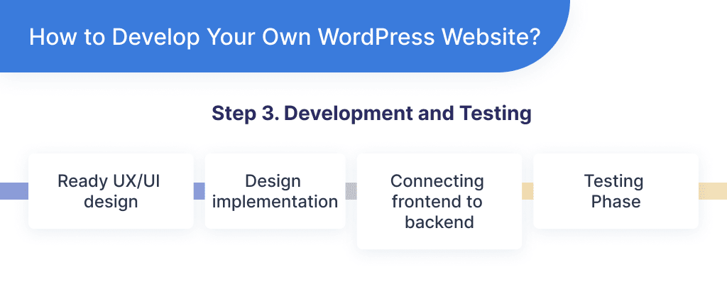 A step-by-step process for developing and testing your own tailored WordPress website