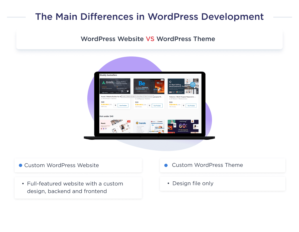 The main differences between a custom WordPress theme and a custom WordPress website