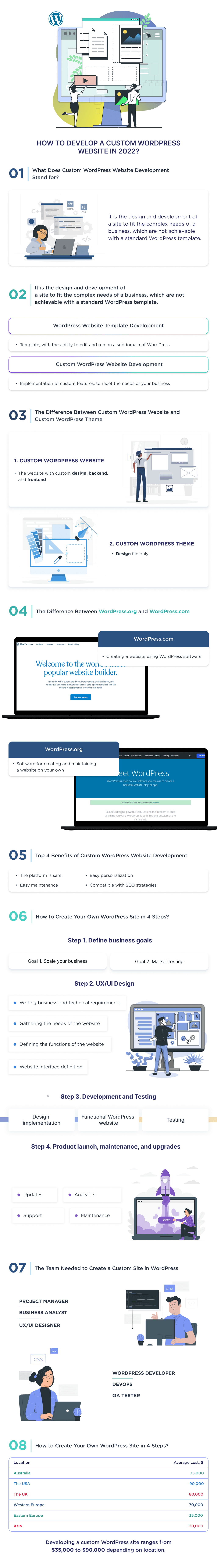 The highlights that will help you create your own WordPress site.