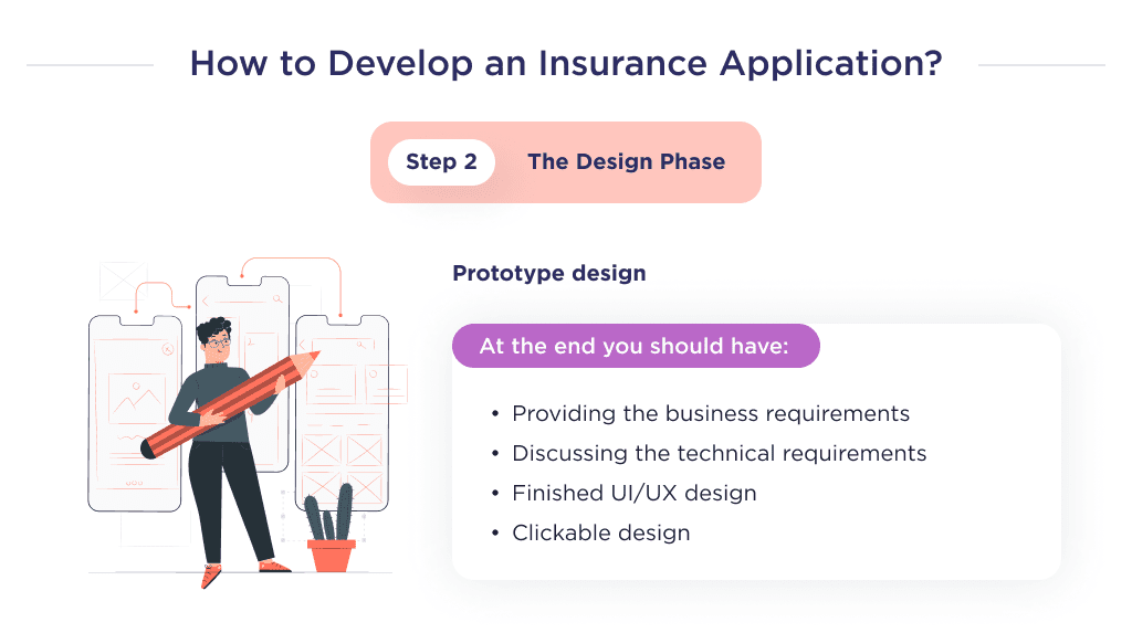 This illustration shows the second phase of insurance application development process, which is called the design phase