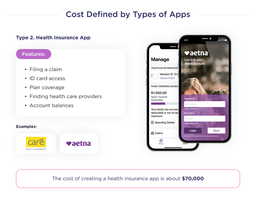 This picture shows an example of the development of a health insurance application, with the main functions