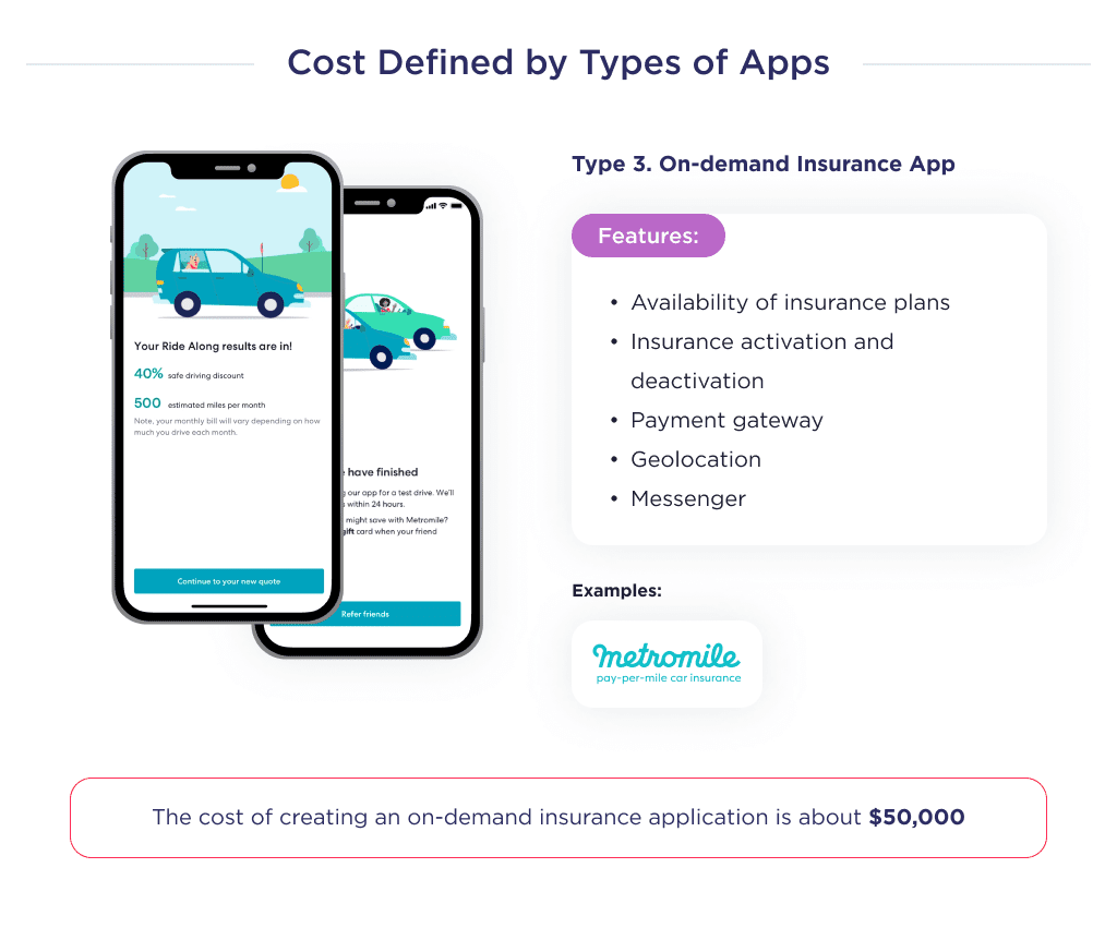 This picture shows an example of the development of an on-demand insurance application, with basic functions