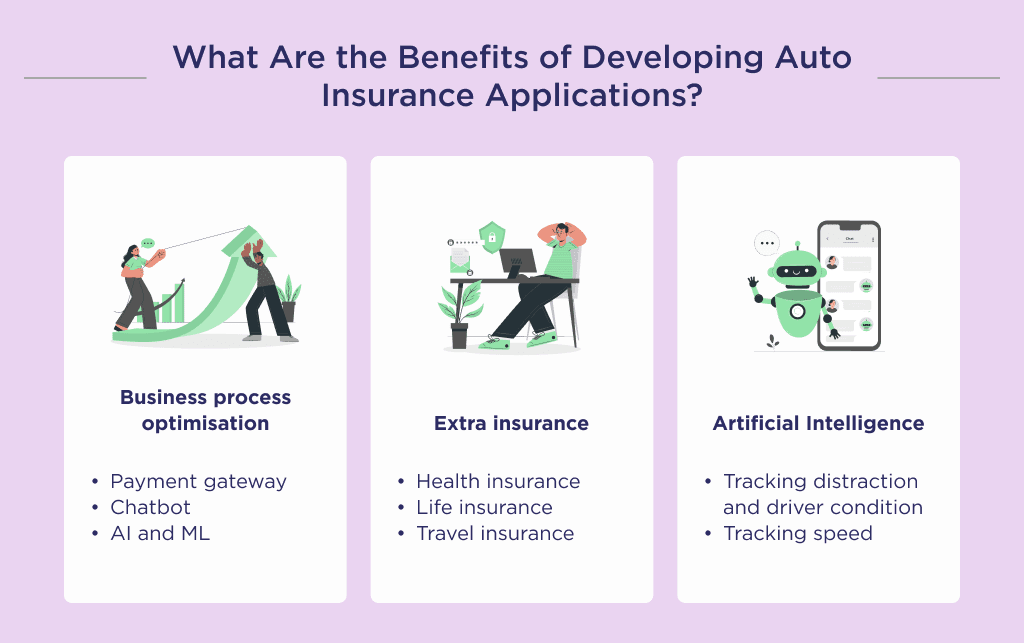 The main differences in the development of applications for auto insurance