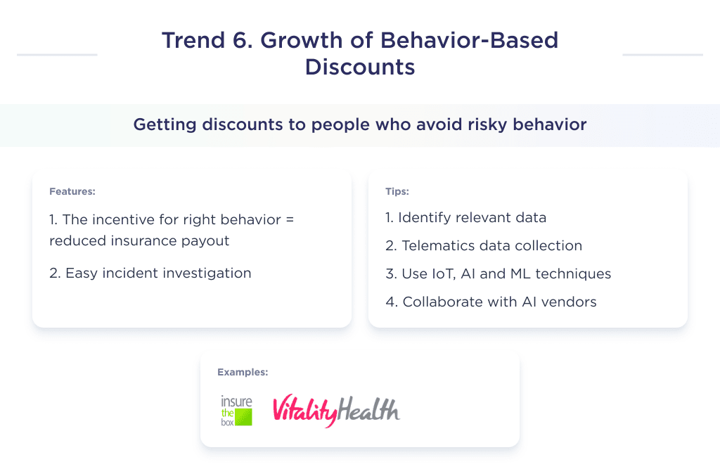 This picture describes the benefits of the InsurTech trend, meaning an increase in behavioral discounts
