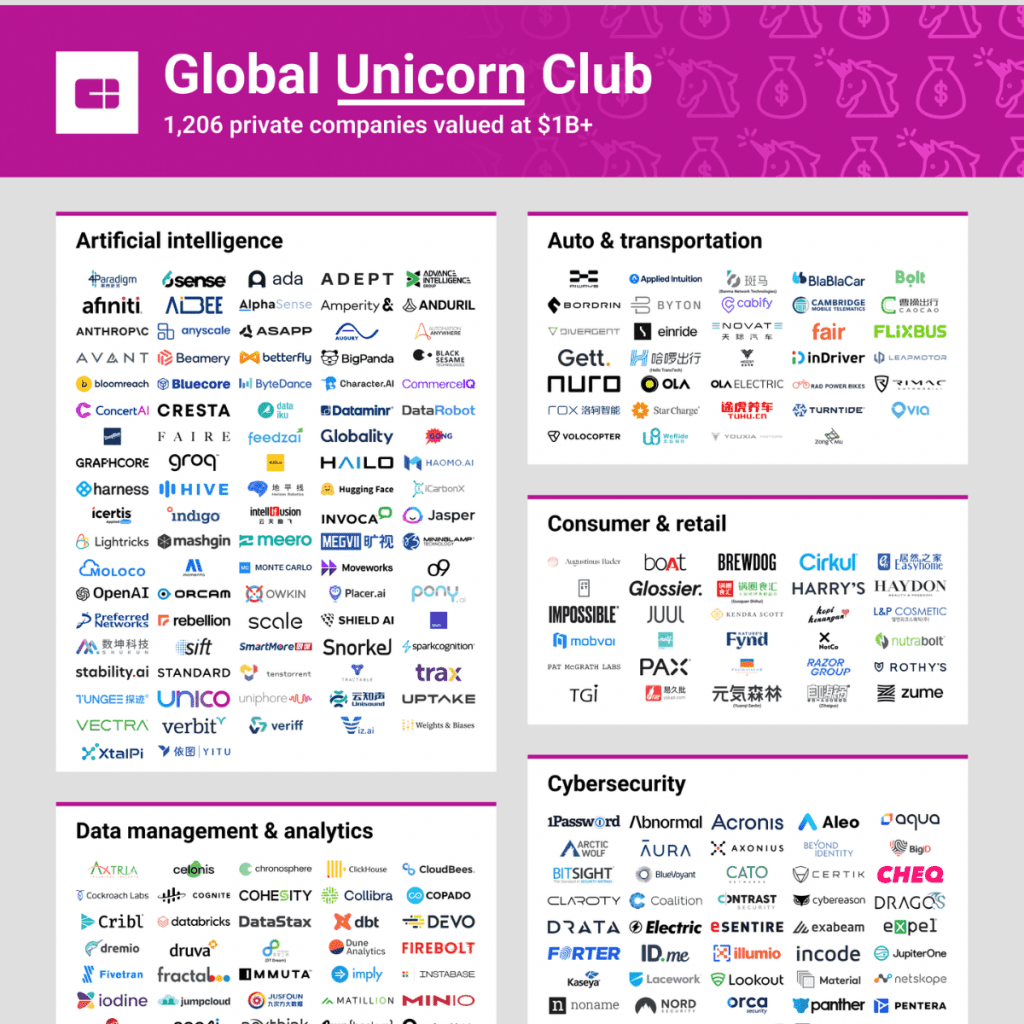 9 Steps to Discover Unicorn Business Ideas