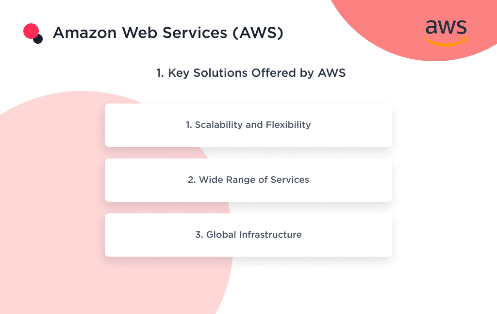 The key solutions offered by Amazon Web Services