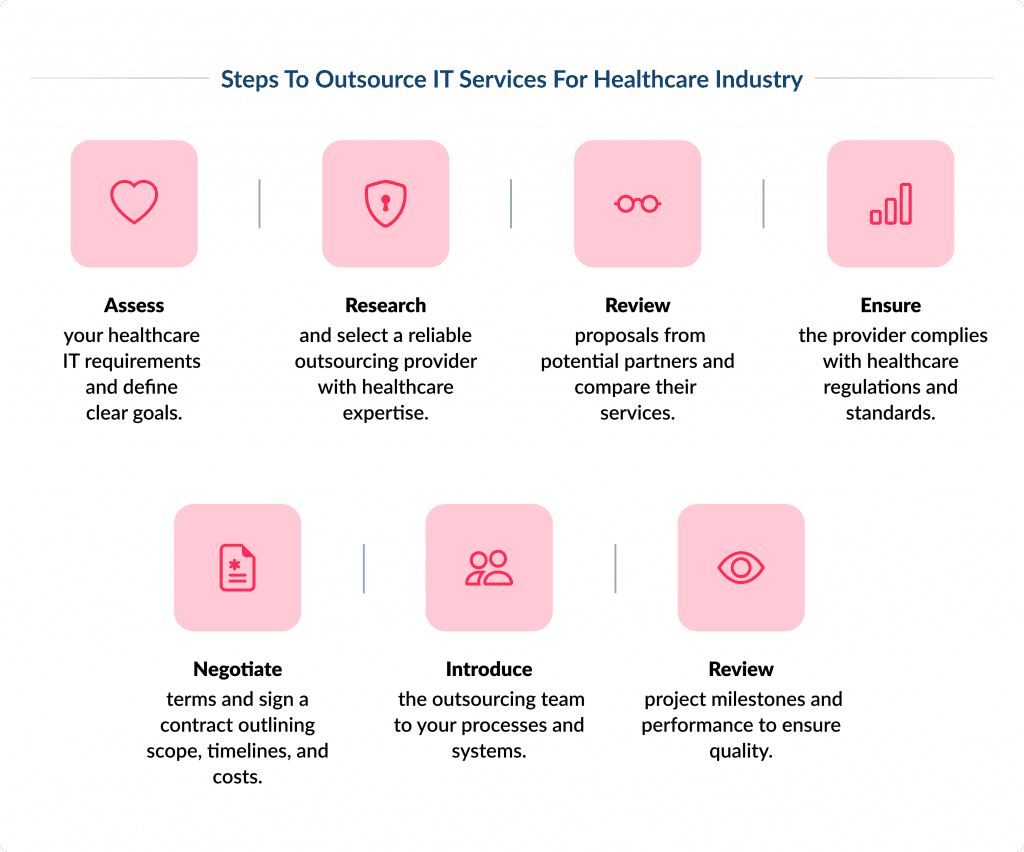 Steps to Outsource Healthcare IT Services