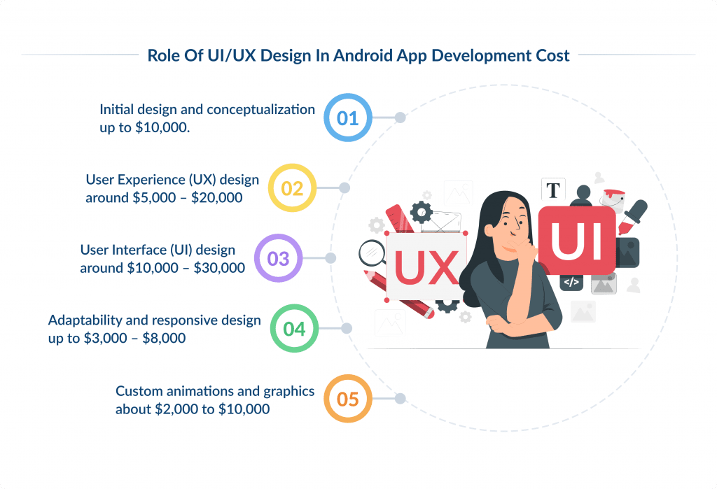 Role of Ui_UX Design in Android App Development Cost