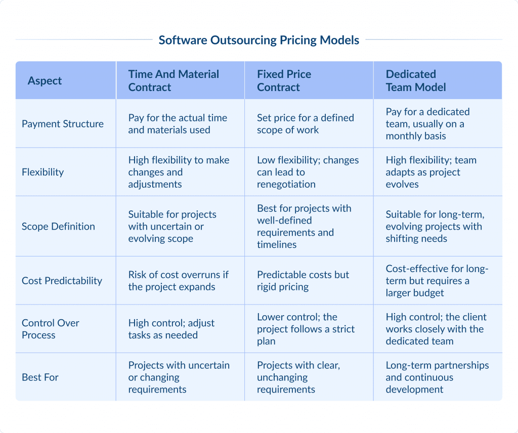 Software Outsourcing Pricing Models