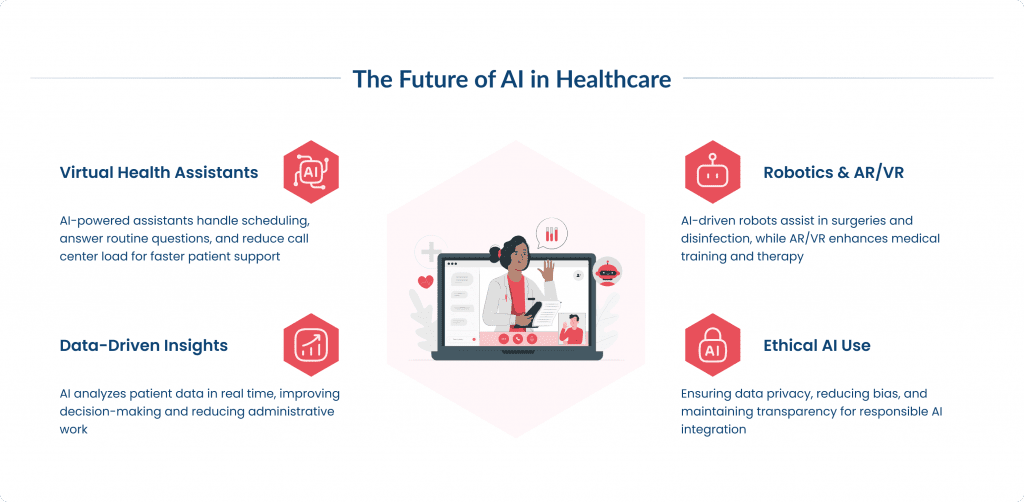 The Future of AI in Healthcare