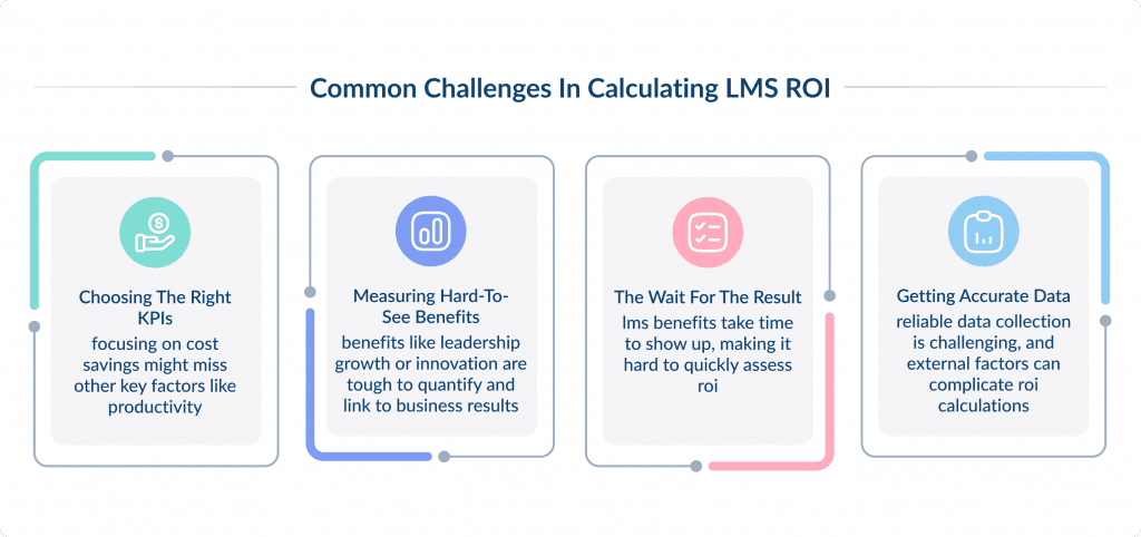 Common Challenges in Calculating LMS ROI