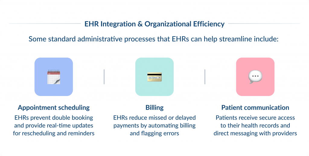 Ehr Integration Organizational Efficiency