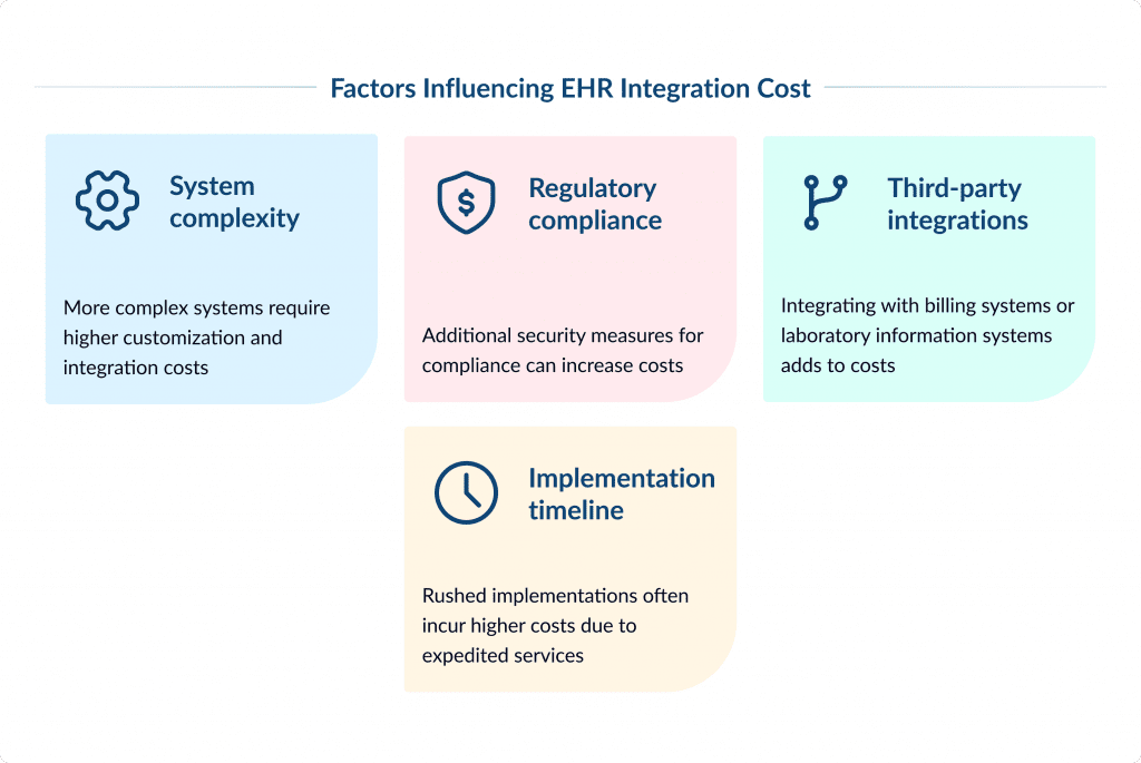 Factors Influencing Ehr Integration Cost