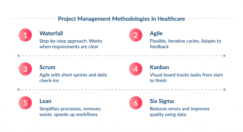 Project Management Methodologies in Healthcare   Spdload