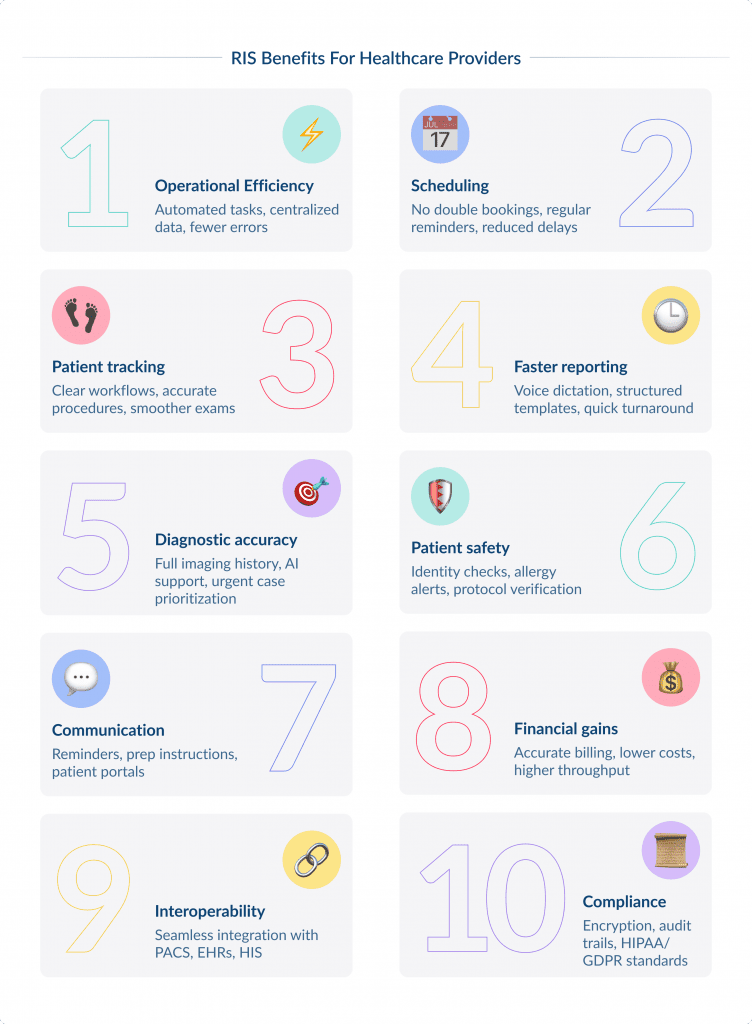Ris Benefits for Healthcare Providers   Spdload