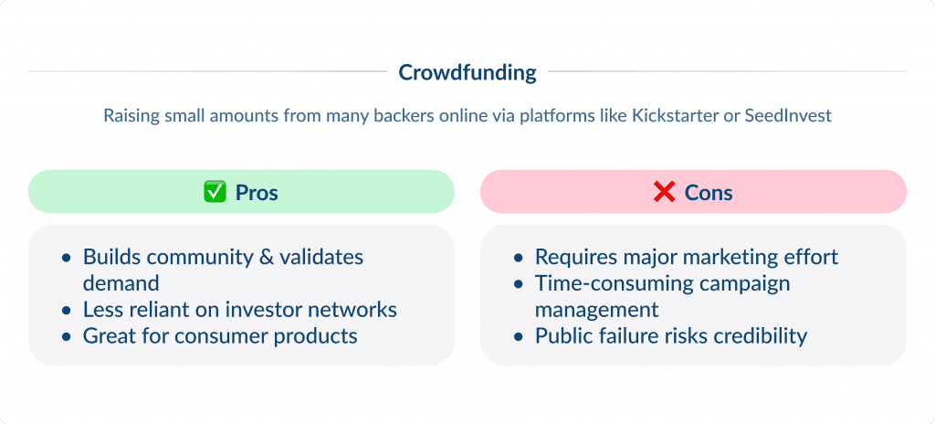 How to Find Investors for Startups   Crowdfunding