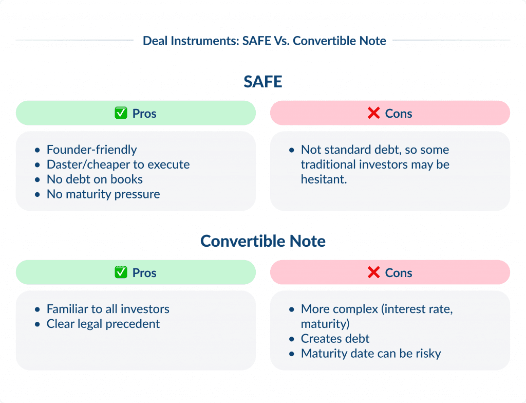 Deal Instruments  Safe Vs Convertible Note