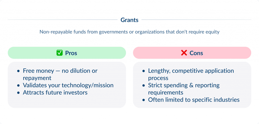 How to Find Investors for Startups   Grants