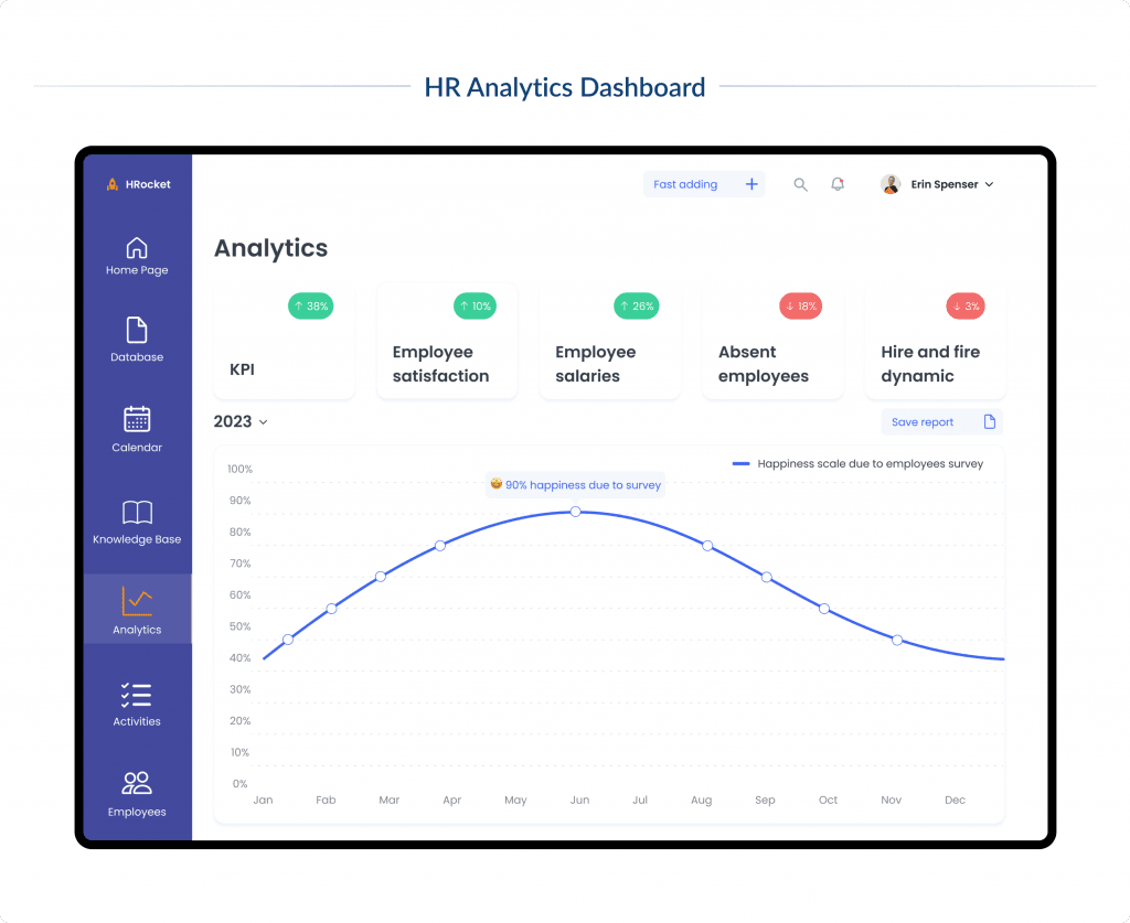 Hr Analytics Dashboard Example