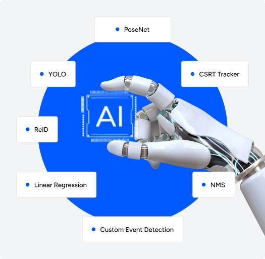 Solutions We’ve Implemented