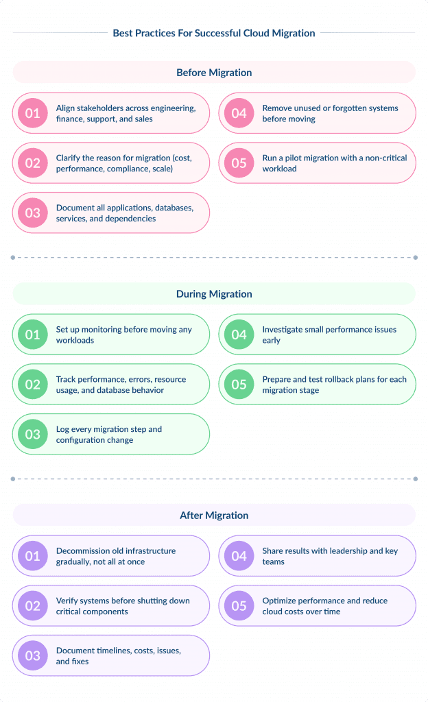 Best Practices for Successful Cloud Migration
