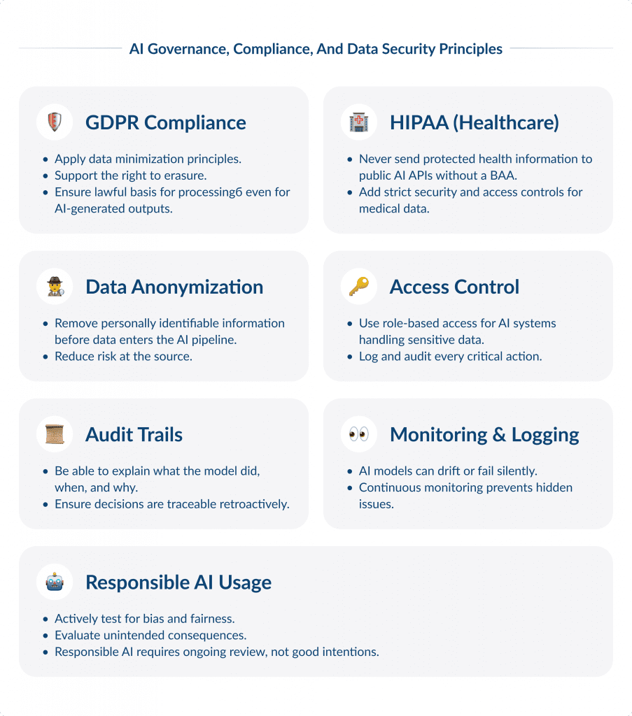 AI Governance Compliance and Data Security Principles