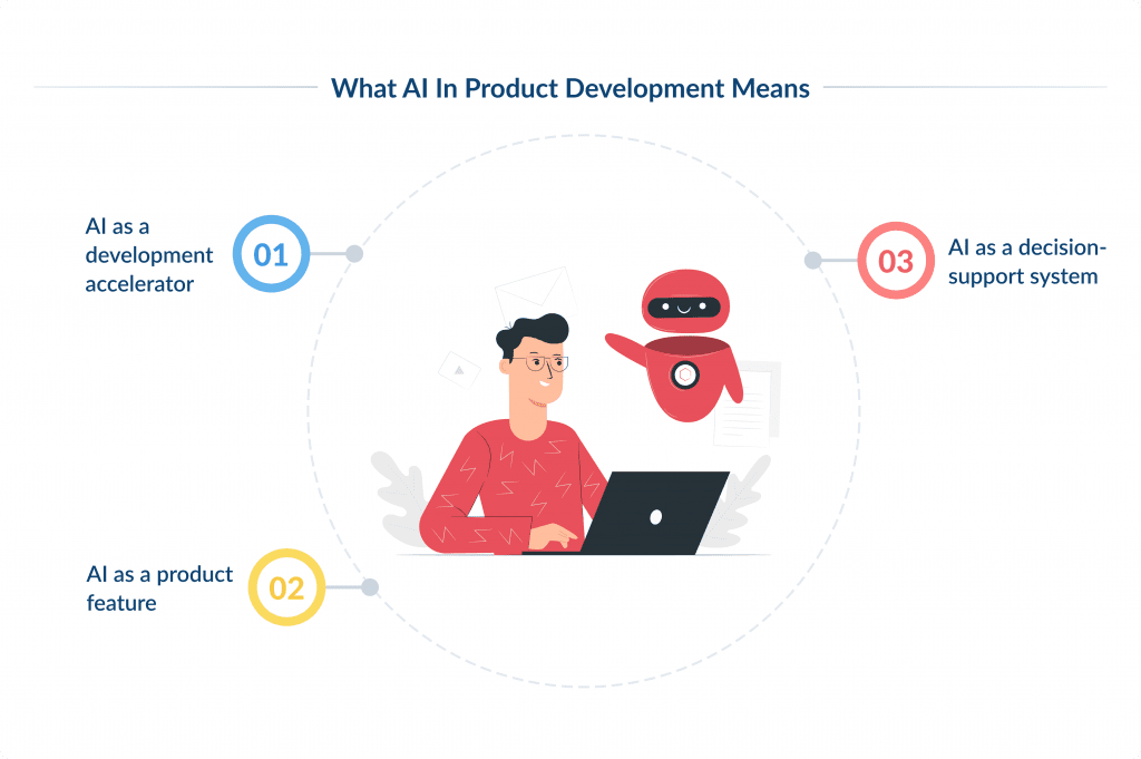 What AI in Product Development Means