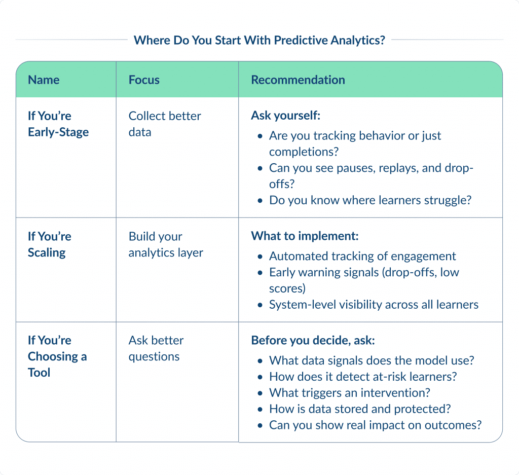 Where Do You Start with Predictive Analytics 