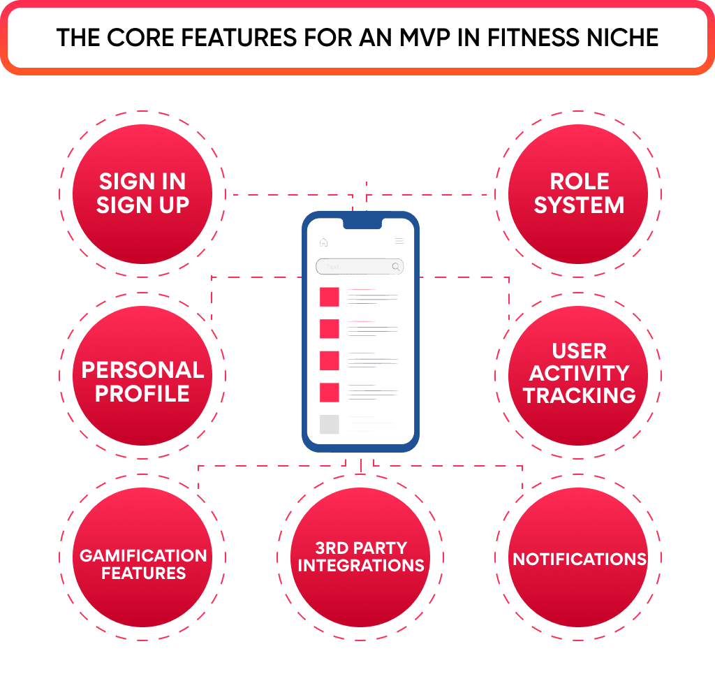 to Build a Fitness App in the Successful Way You Need to Be Aware of Core Features for an Mvp