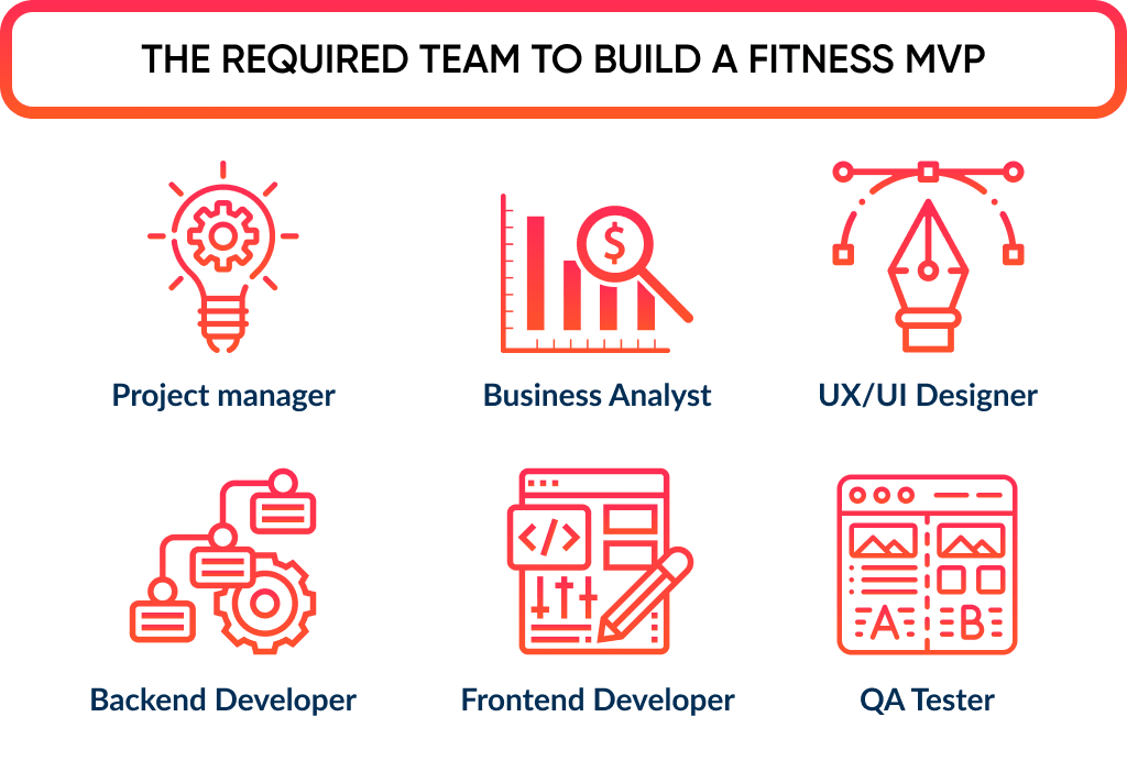 the Key for a Successful Product Development is to Find Reliable Fitness App Developers