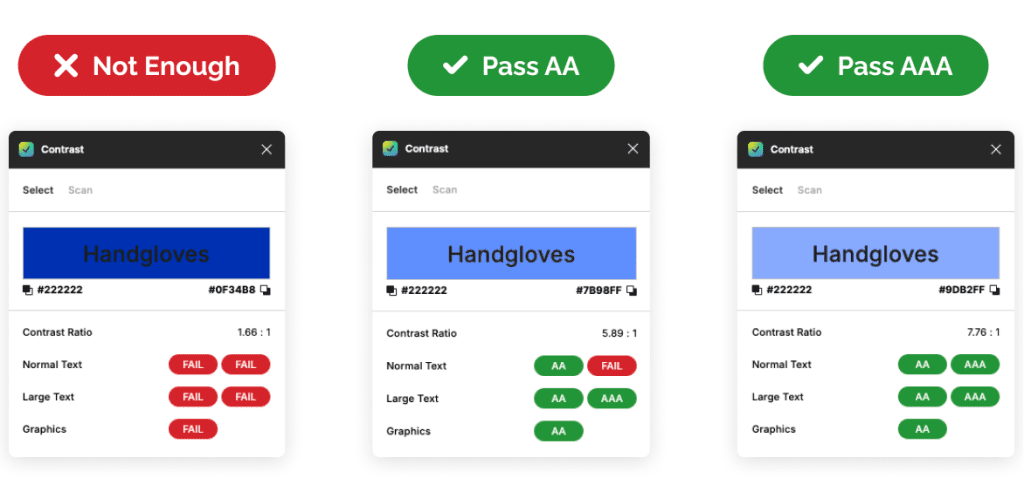 Mobile App Development Trends: UX Design Accessibility