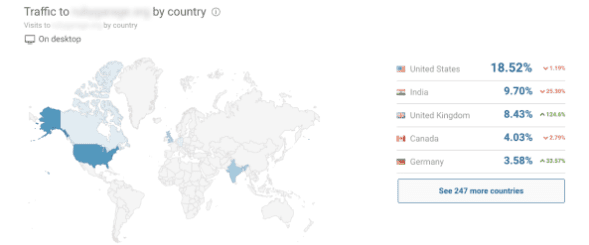 SimilarWeb analytics 3