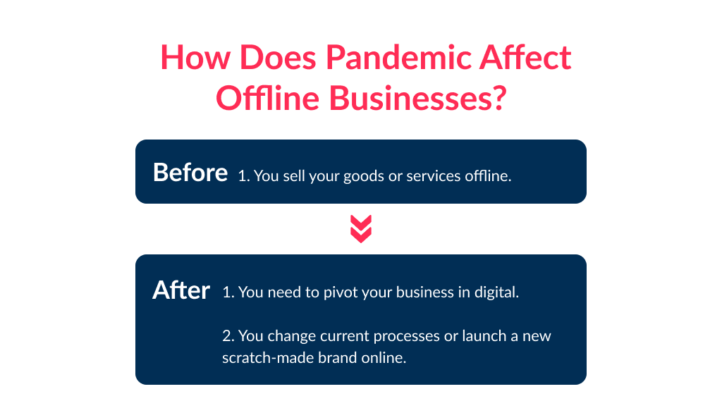 the Pandemic is One of Key Reasons Why Do You Need a Website for Your Business