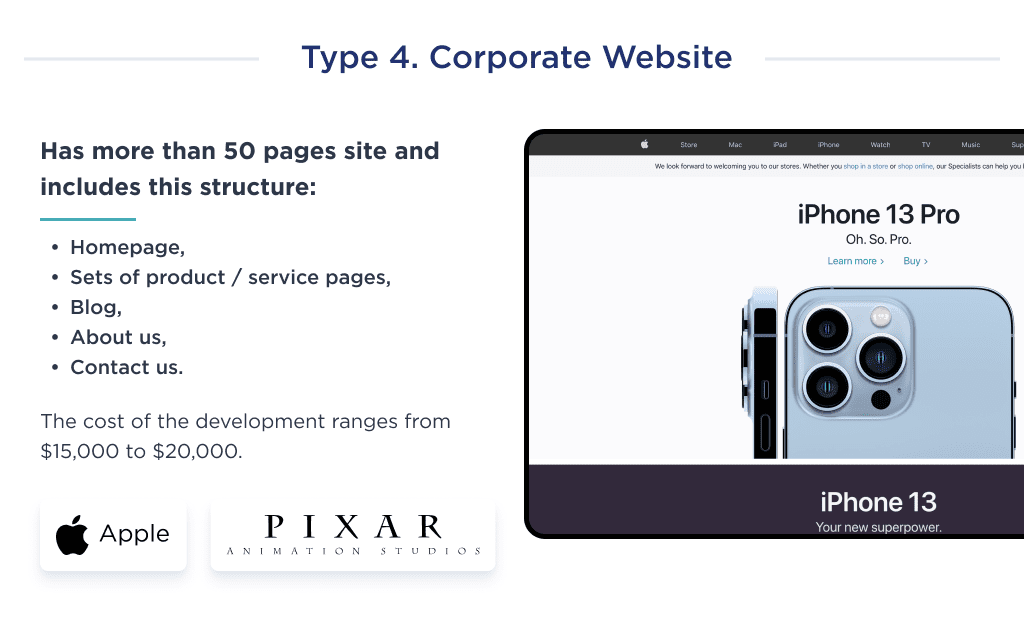 This image shows how much it cost to develop a websiteon the example of a corporate website